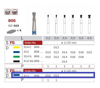 Diaswiss FG diamant short, 806, modrá, 6ks/balení