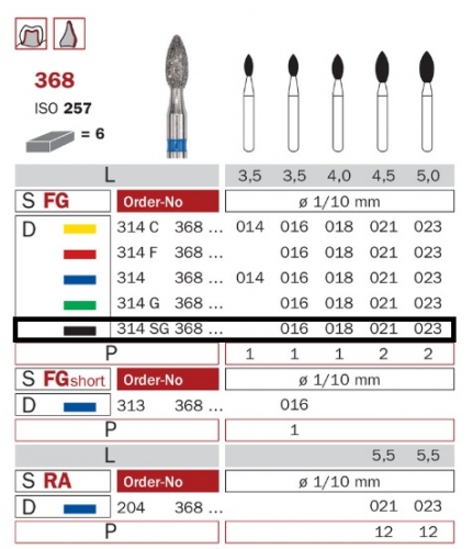 Diaswiss 368 čierna, 6ks/balenie