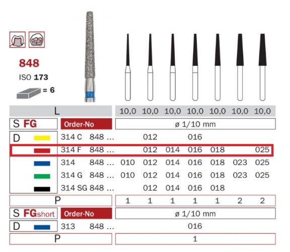 Diaswiss 848 červená, 6ks/balenie