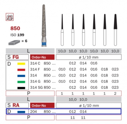 Diaswiss RA 850 modrá, 6ks/balenie