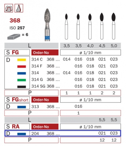 Diaswiss RA 368, 6ks/balenie