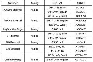 MEGAGEN RP Analog 