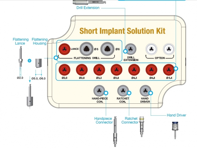 MEGAGEN AR Surgical Kit