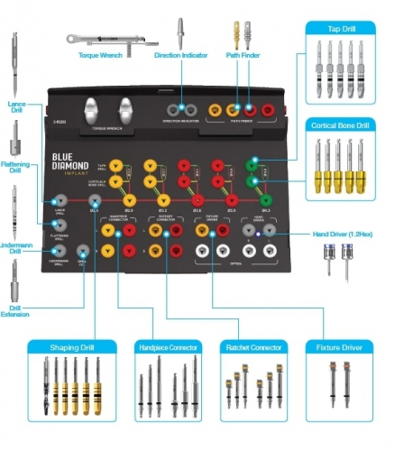 MEGAGEN BD IMPLANT Kit