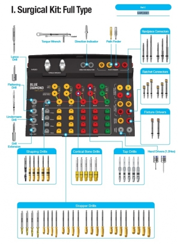 MEGAGEN BD Surgical Kit - Full Kit 